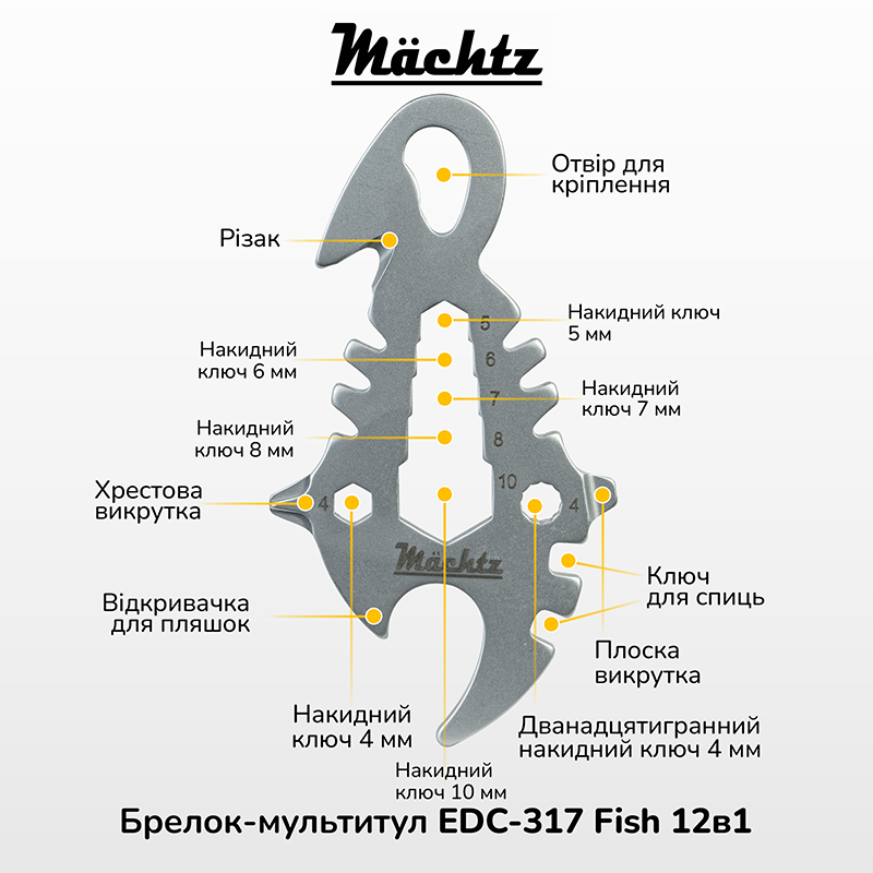 Брелок-мультитул Mächtz EDC-317 Fish 12в1