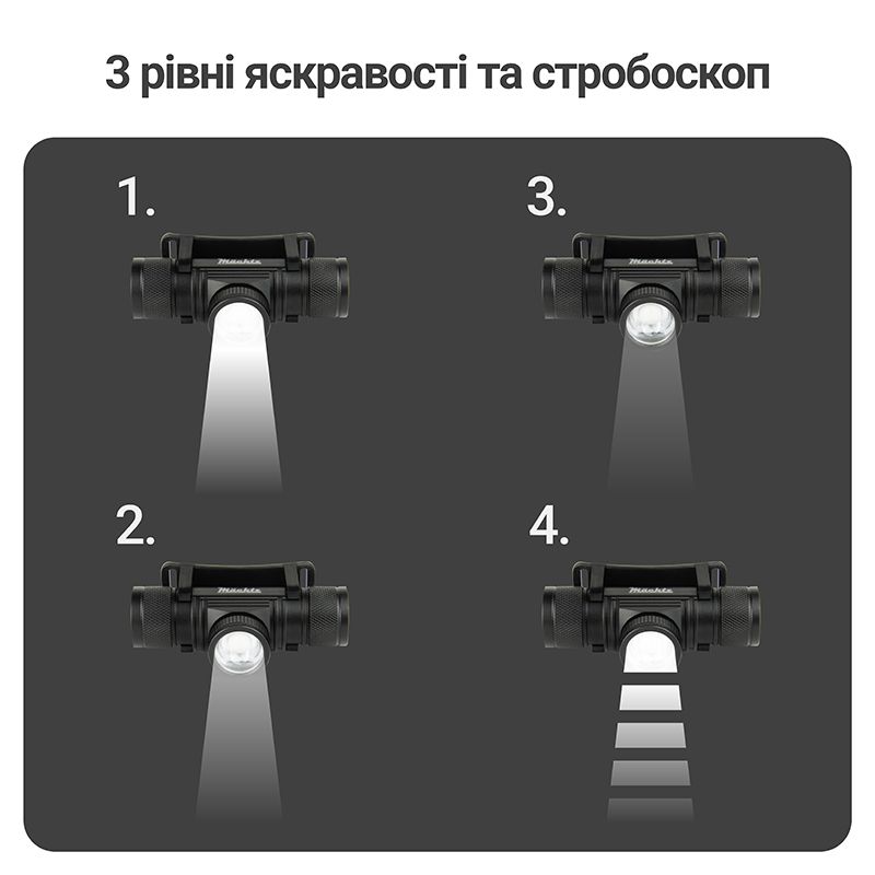 Ліхтар налобний світлодіодний Mächtz MHL-2205 A
