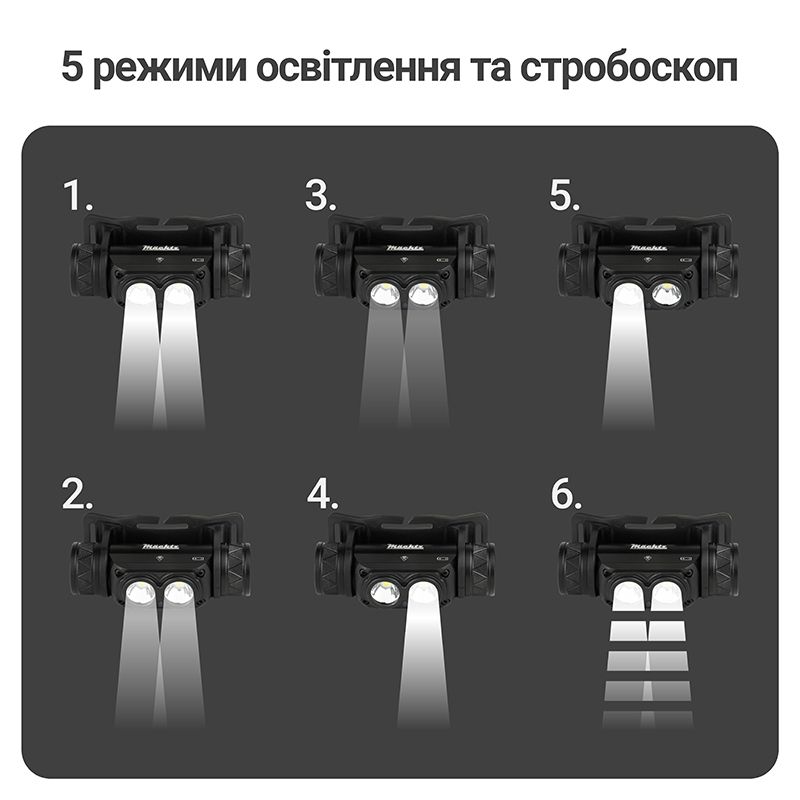 Ліхтар налобний світлодіодний Mächtz MHL-2211 A