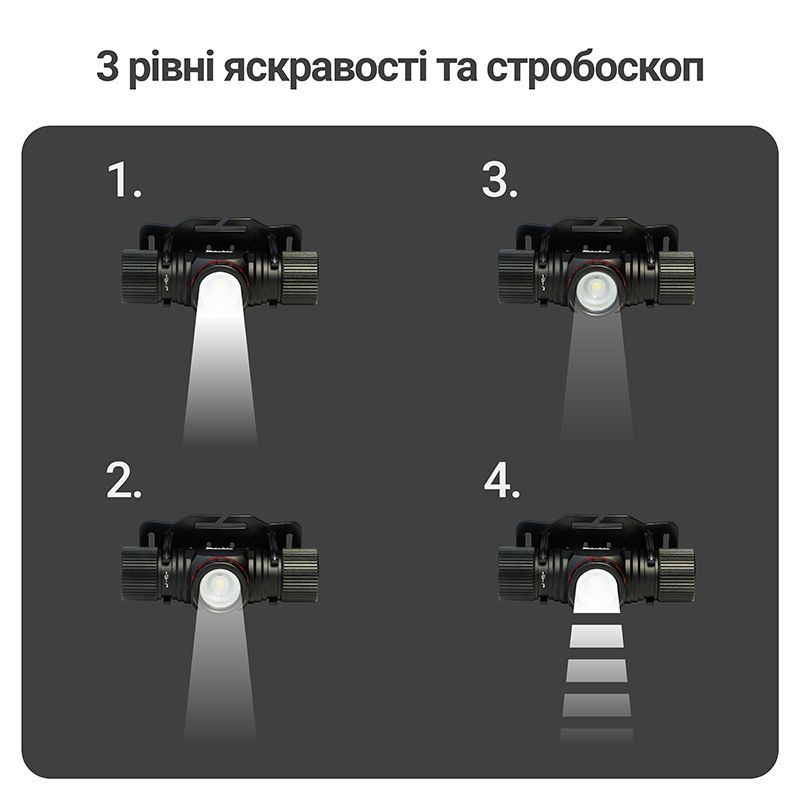Ліхтар налобний світлодіодний Mächtz MHL-2210 T